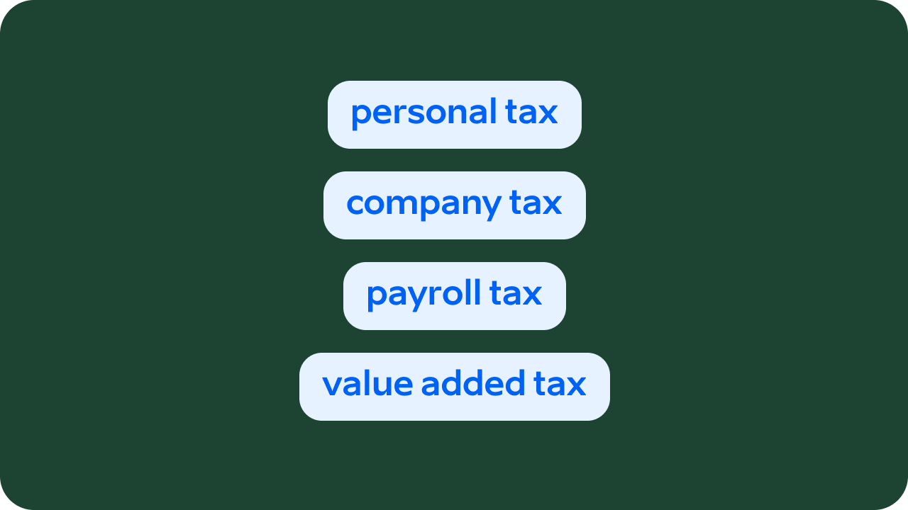 Illustration about the tax categories