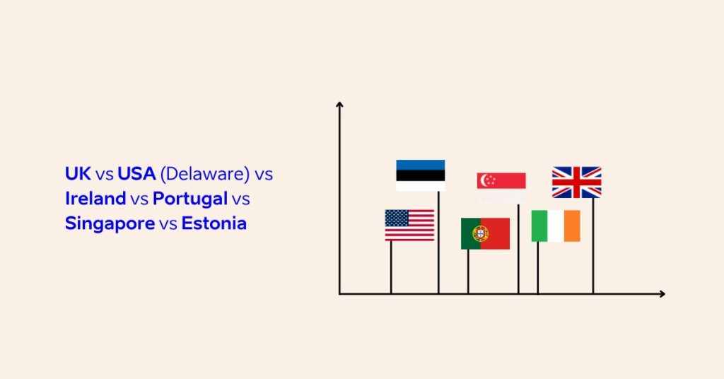 Compare the best country to grow your business in UK, USA (Delaware), Ireland, Portugal, Singapore and Estonia.