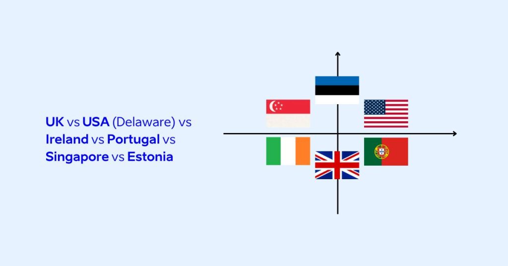 Estonia vs UK vs Ireland vs US (Delaware) vs Portugal vs Singapore: which country is the best to start a company?