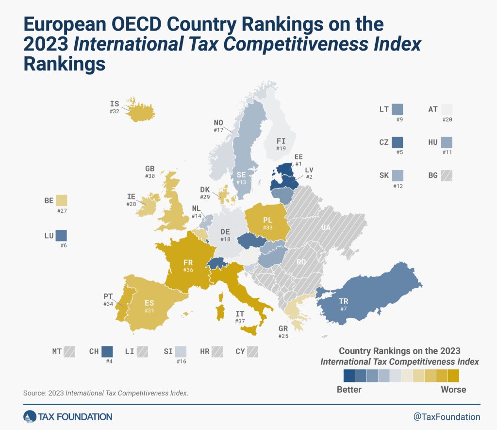 Estonia tops tax competitiveness and neutrality in Europe and the OECD