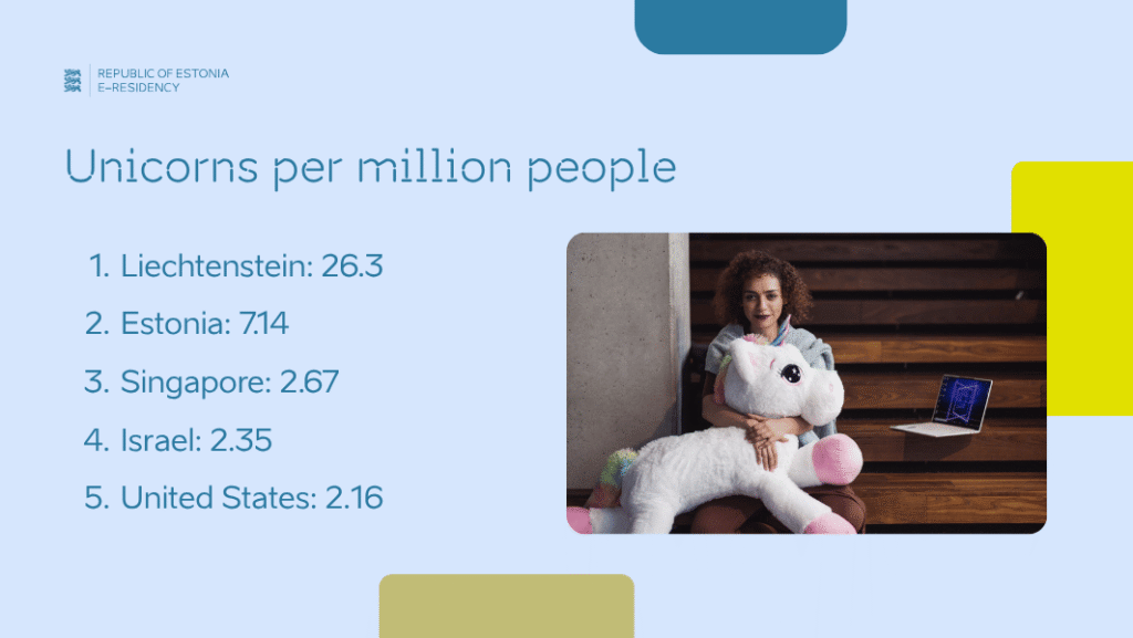 An infographic showing the unicorns per capita (per million people) in the top 5 countries